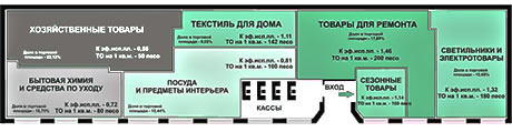АНАЛИЗ АССОРТИМЕНТА - Карта показателей среднего товарооборота с 1 кв. м торговой площади в отделах магазина 